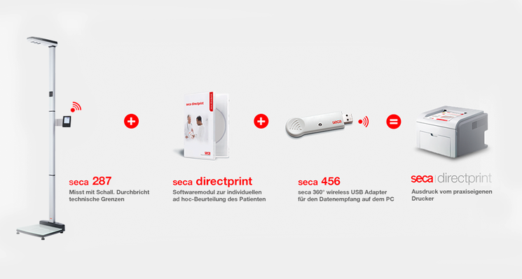 US Messstation seca 287
